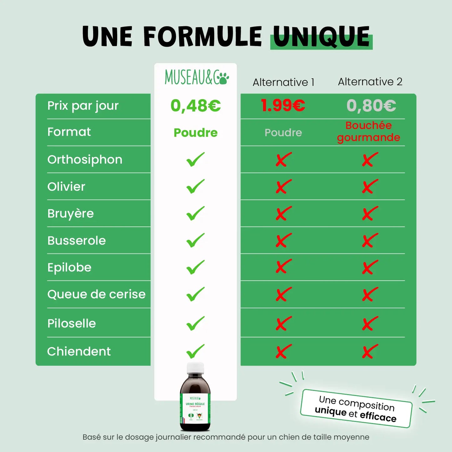 Urino Régule