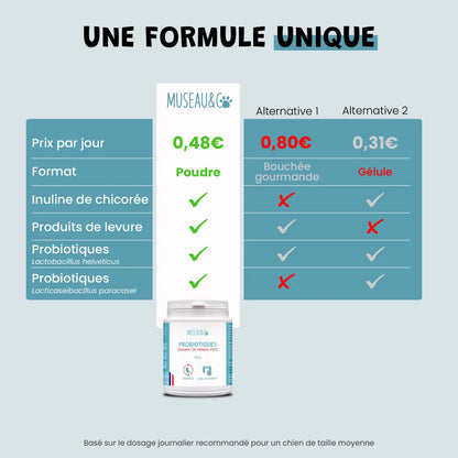 Probiotiques