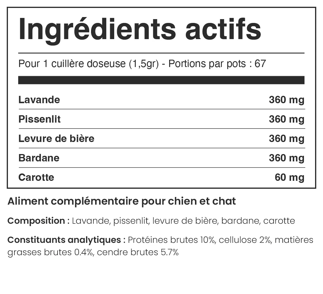 Composition du produit