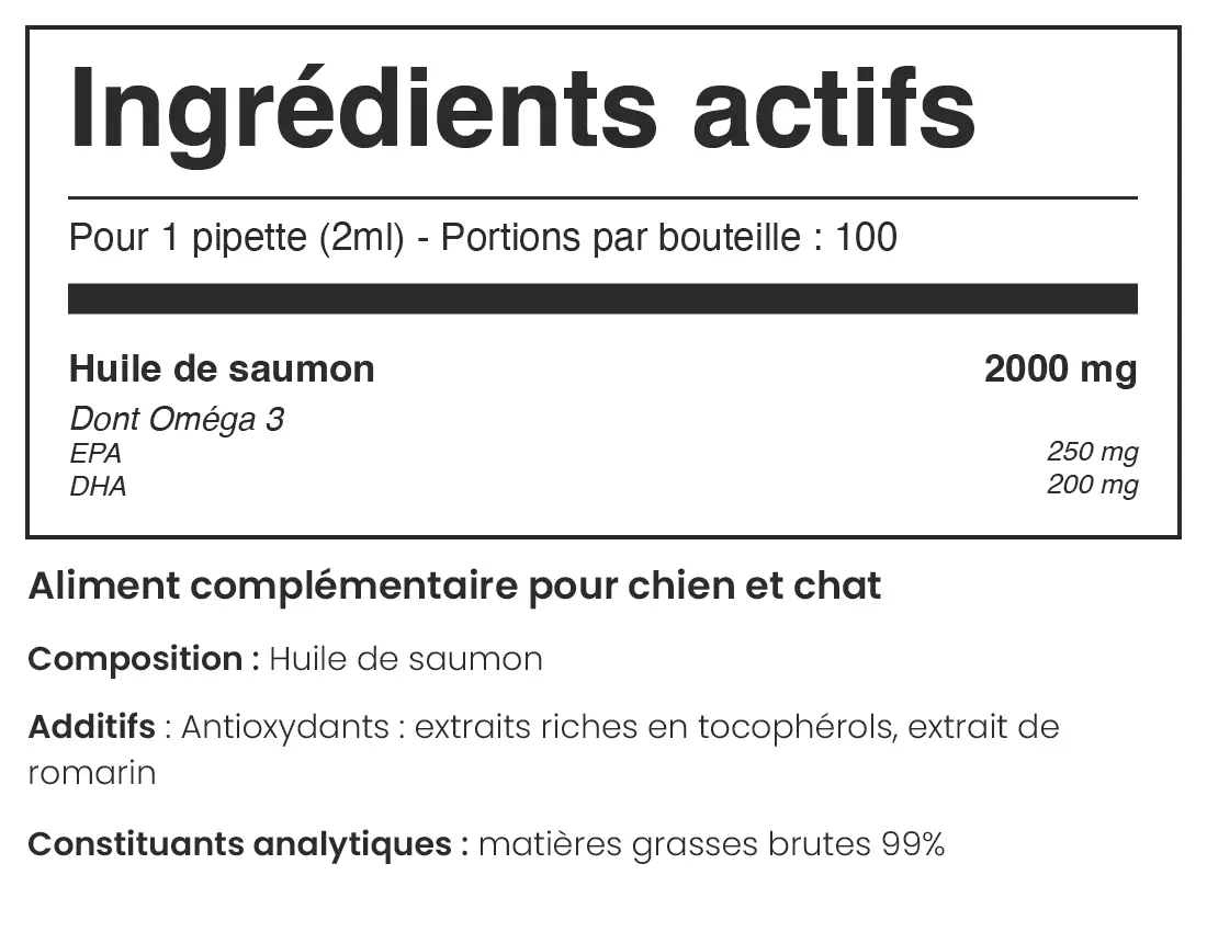 Composition du produit