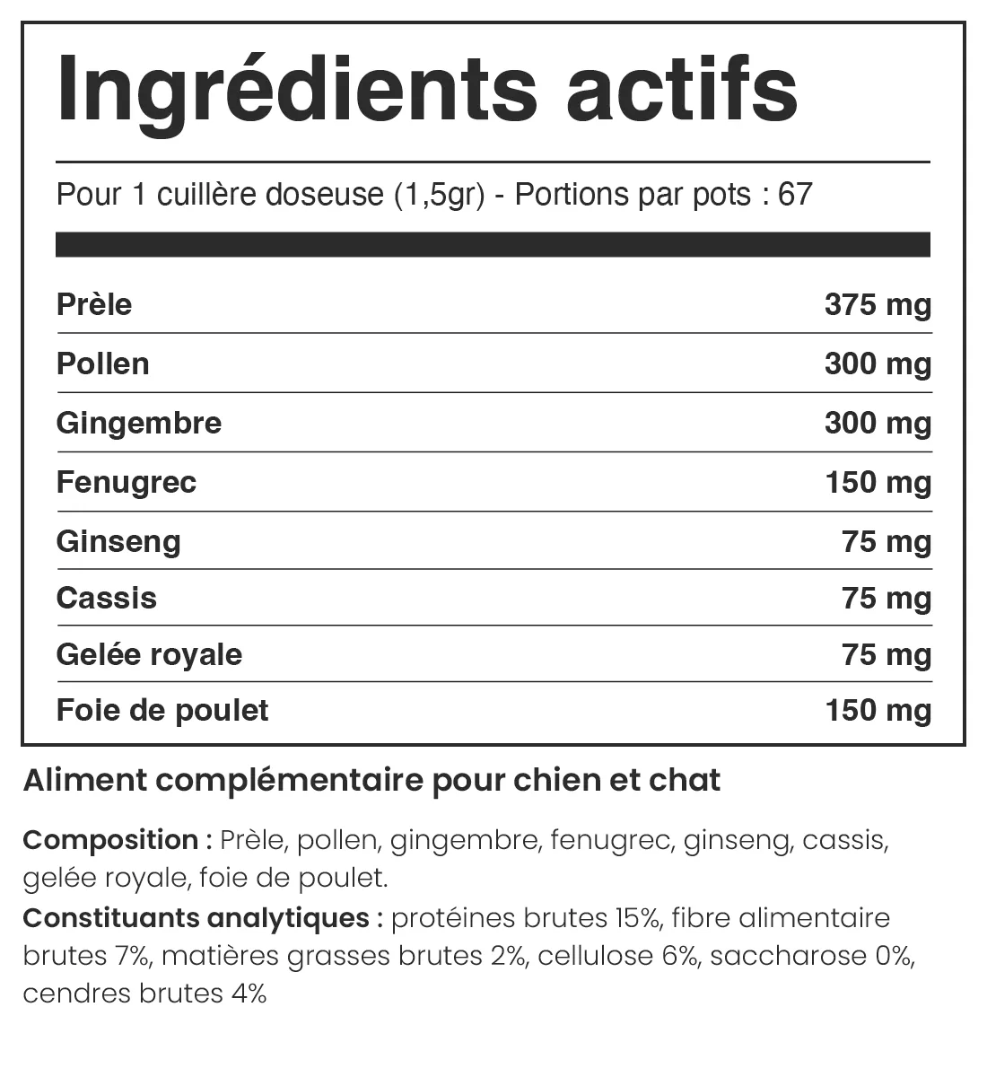 Composition du produit