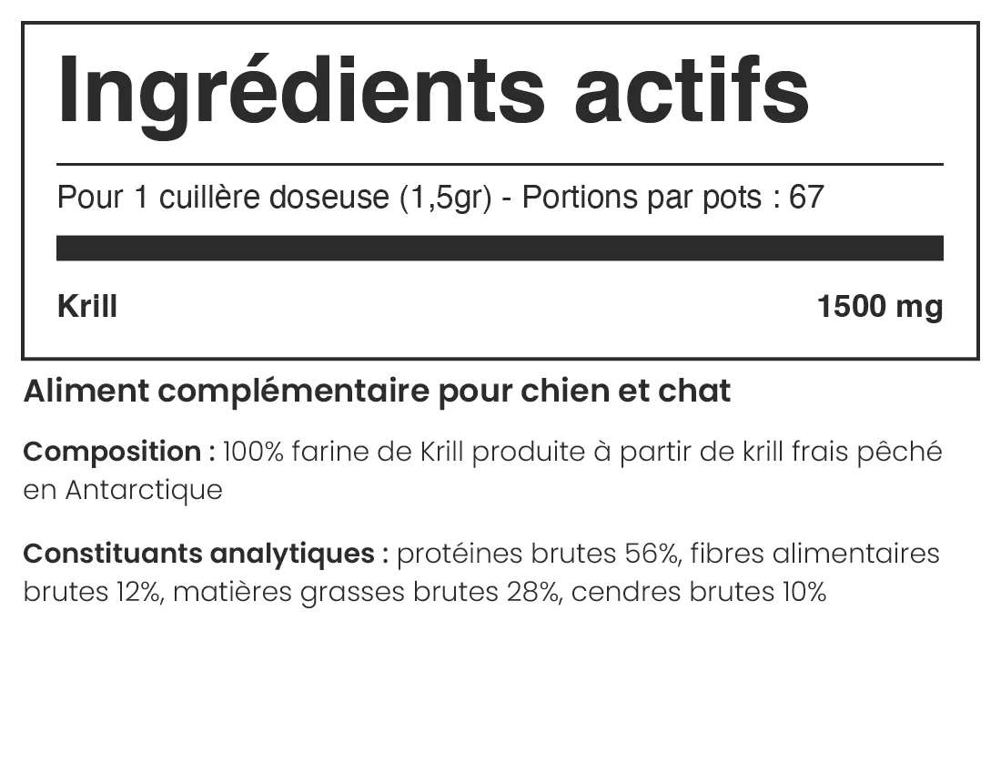 Composition du produit