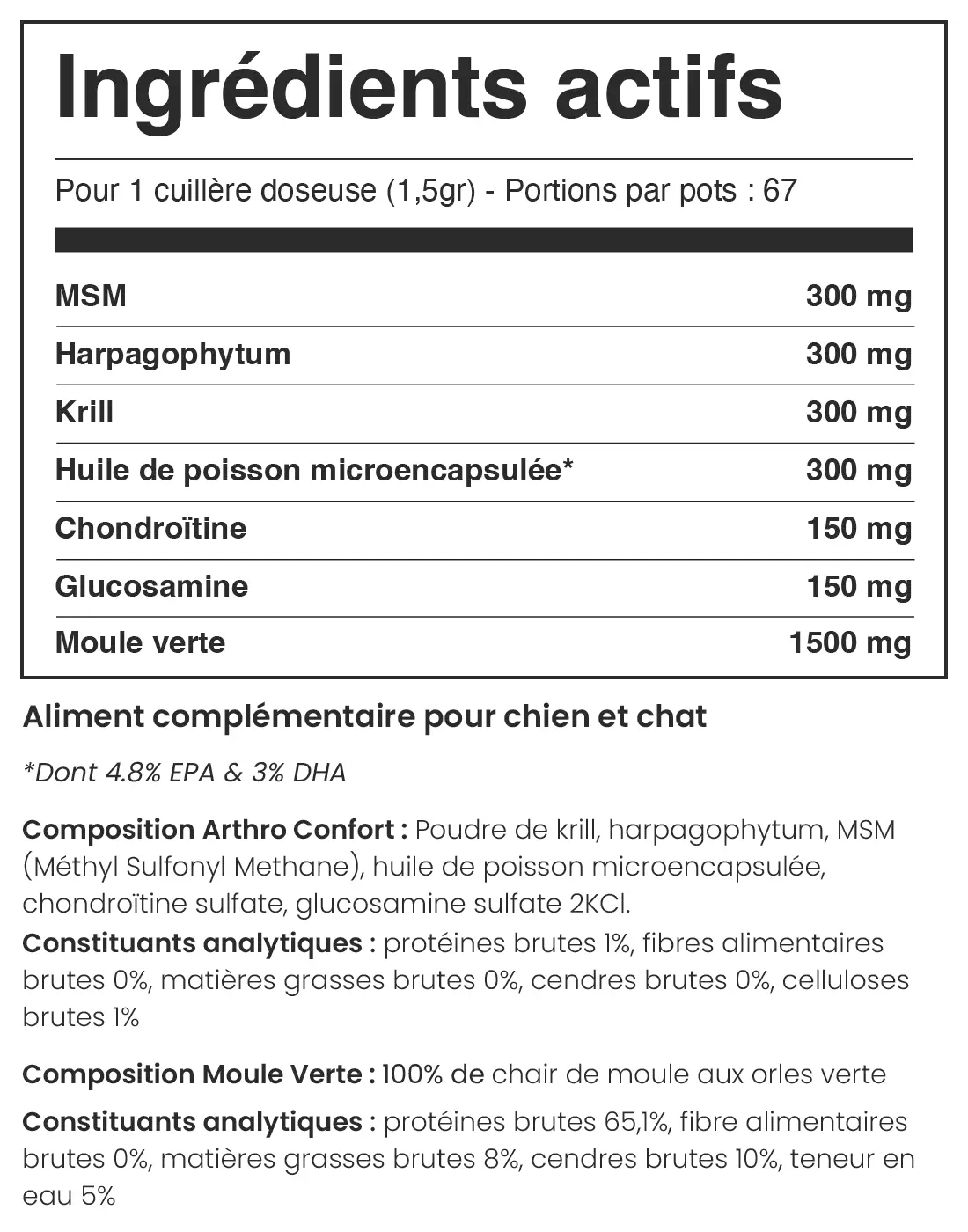 Composition du produit