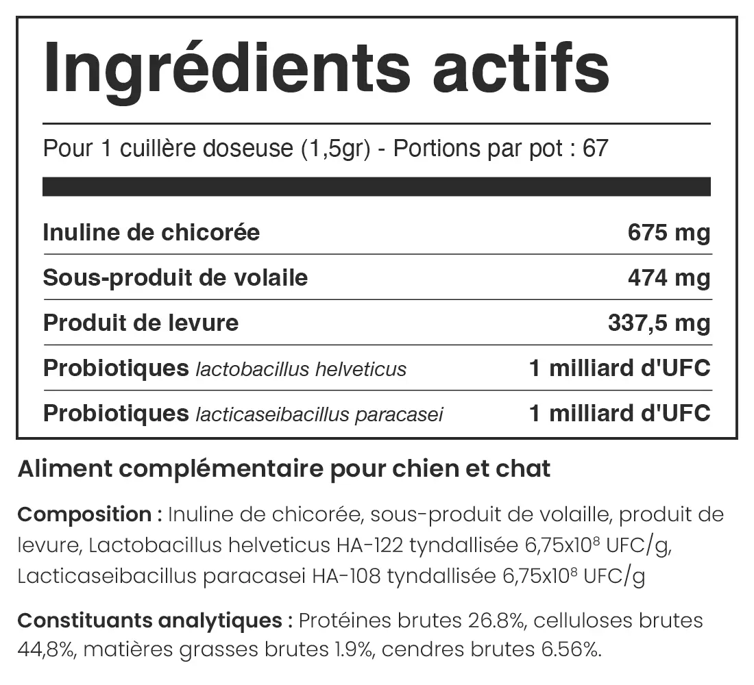 Composition du produit