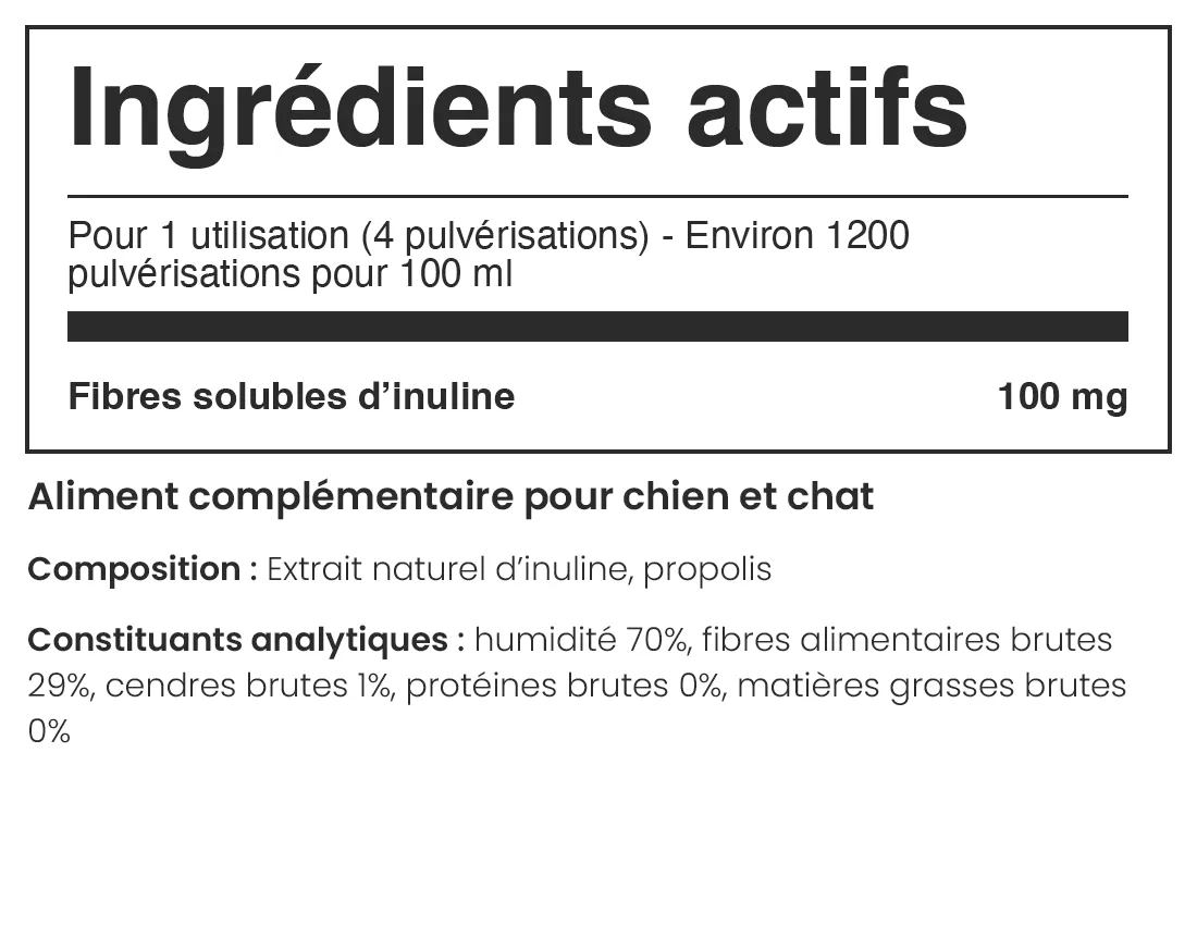 Composition du produit