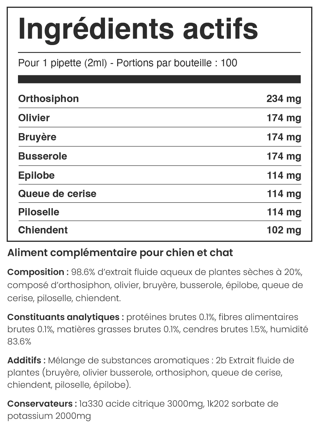 Composition du produit