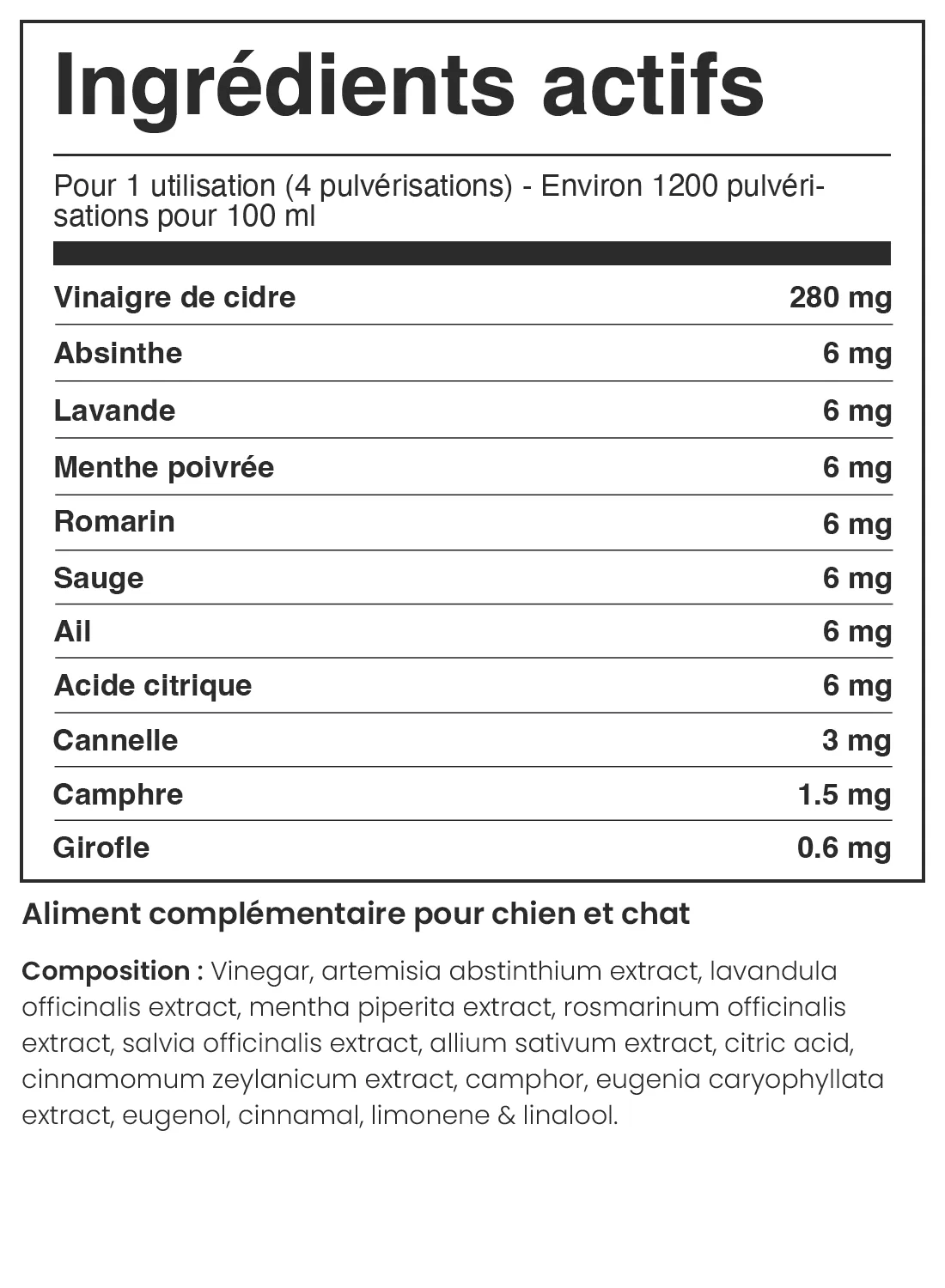 Composition du produit