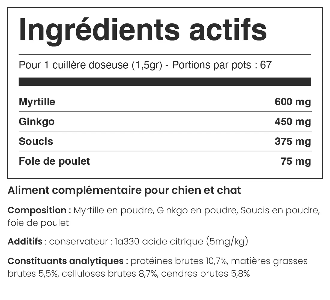 Composition du produit