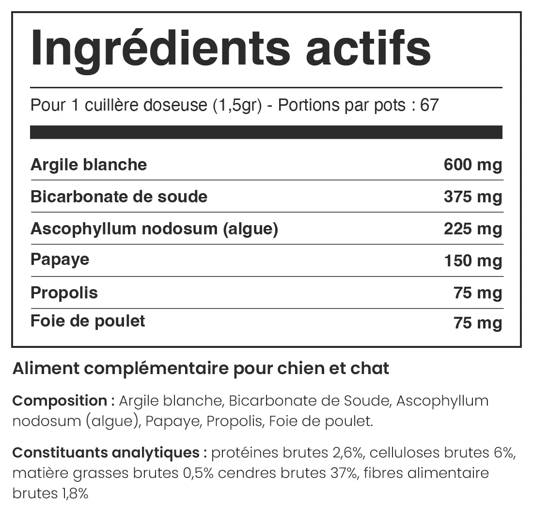 Composition du produit