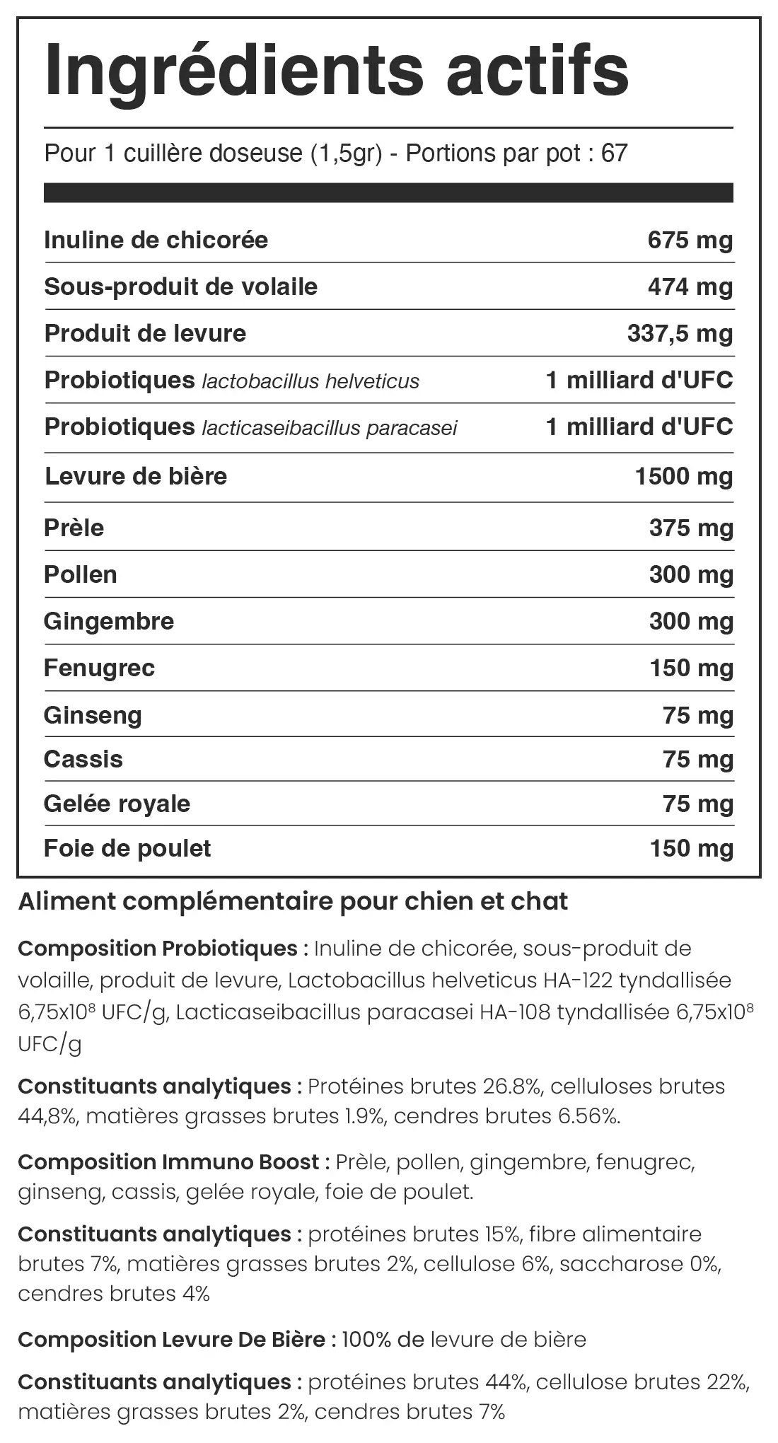 Composition du produit
