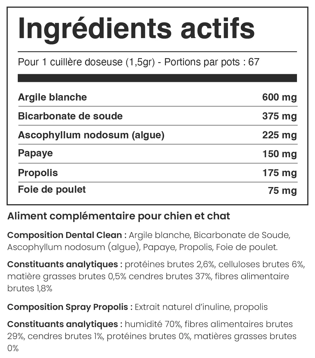 Composition du produit
