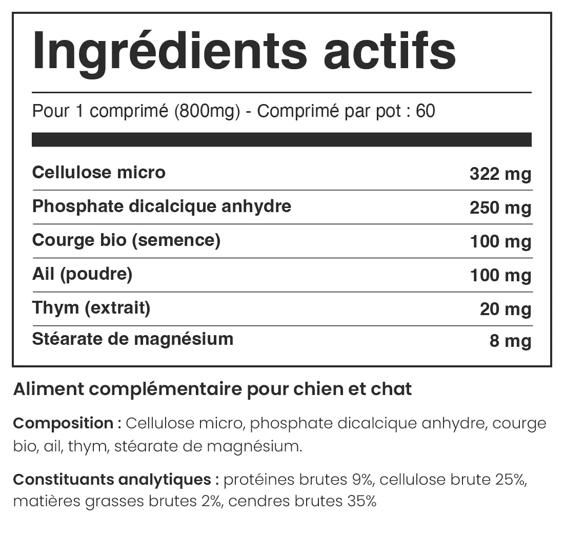 Composition du produit