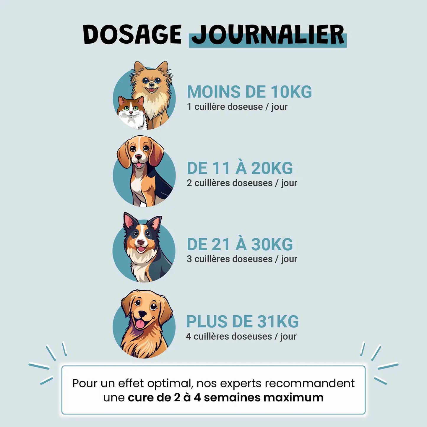 Probiotiques